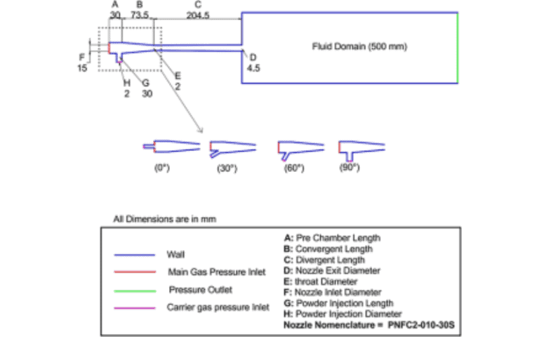 Impact of Nozzle Injection Angle on Flow Characteristics in Cold Spray ...